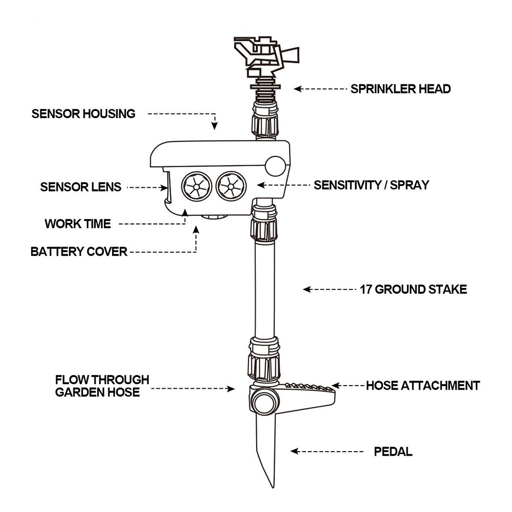 Motion Activated Deer Repellent Sprinkler Solar Powered With Automatic Sensor