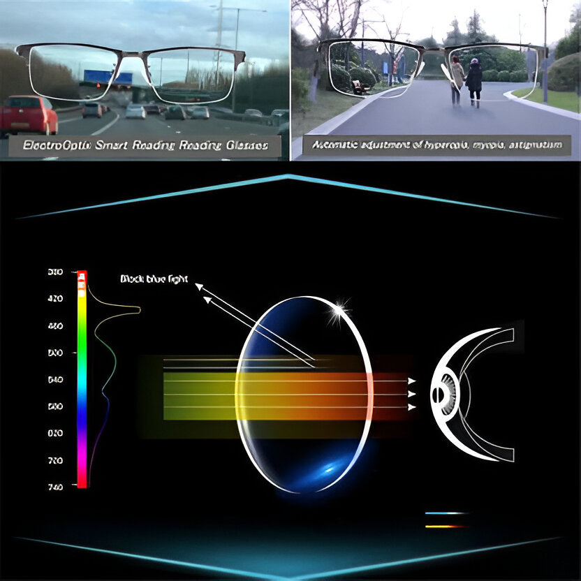 Progressive Prescription Sunglasses With Smart Photochromic Tint And Anti-Glare