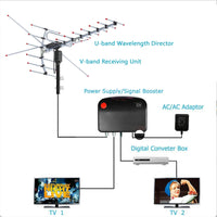Digital Outdoor HD TV Antenna 2025 Extra-Range 360° Motorized Free HD Channels