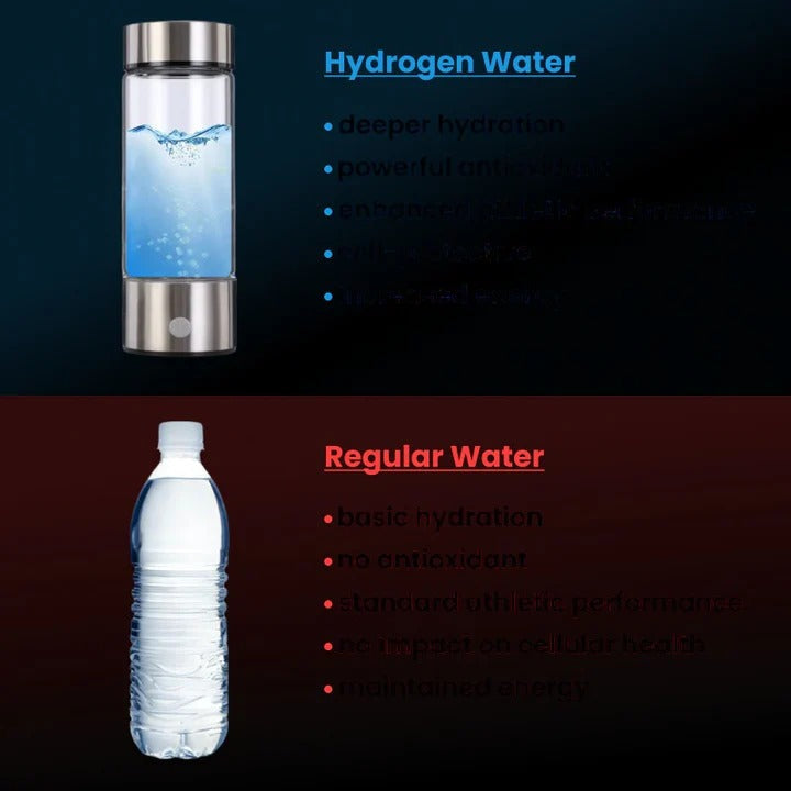 Hydrogen Water Bottle With Portable Electrolyzer For Travel And Sports