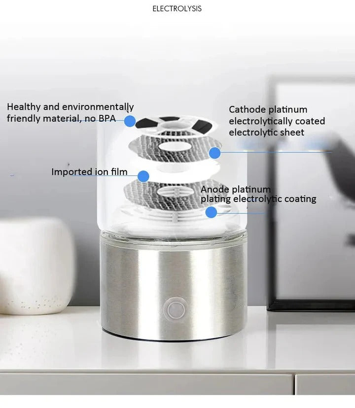 Hydrogen Water Bottle With Portable Electrolyzer For Travel And Sports