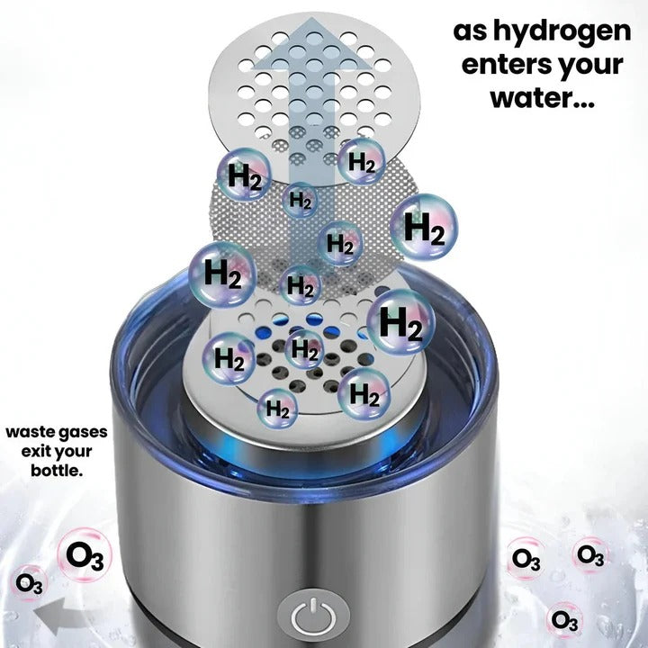 Hydrogen Water Bottle With Portable Electrolyzer For Travel And Sports