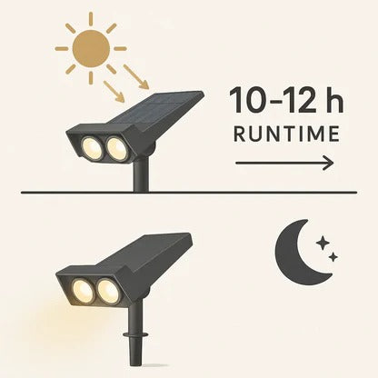 Solar LED Spotlight With Adjustable Multi-Zoom Beam For Outdoors