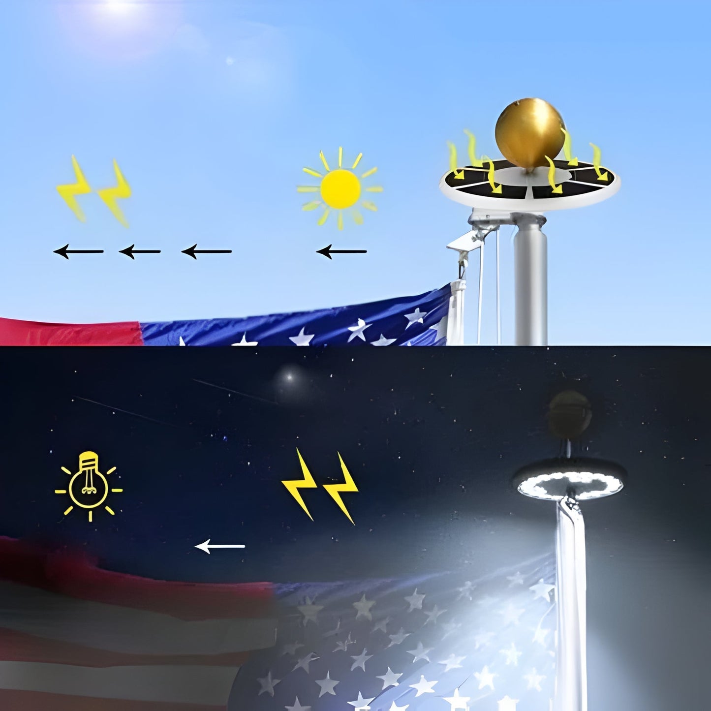 Solar Flagpole Lights LED All-Night Long-Lasting Bright Illumination For Flags