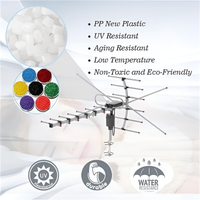 Digital Outdoor HD TV Antenna 2025 Extra-Range 360° Motorized Free HD Channels